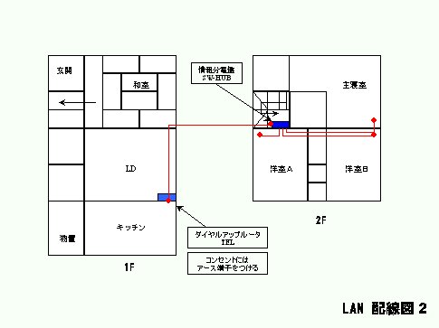 ポイント