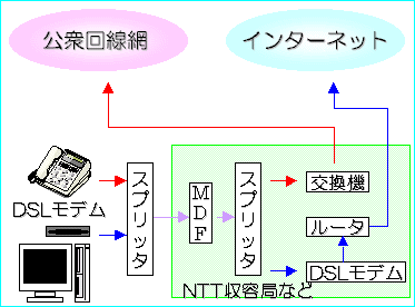 ADSL