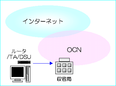 OCN