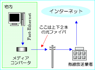 有線ブロードネットワークス