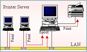 Printer Server