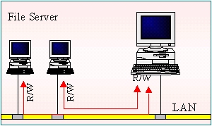 File Server