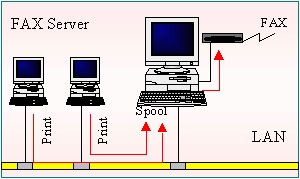 FAX Server