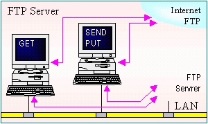 FTP Server