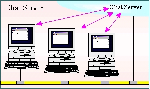 Chat Server